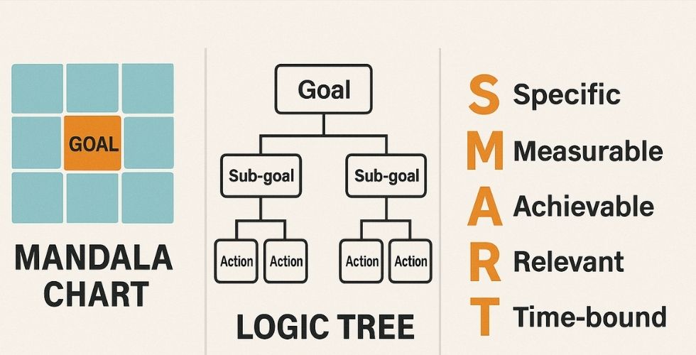 column_social_Goalシンプルなフレームワーク